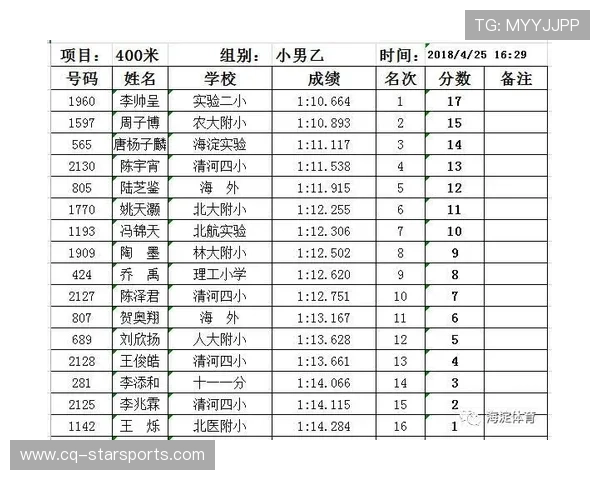 田径选拔赛评审公示制度进一步完善，田径队选拔通知